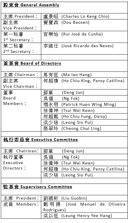 20151215_3table.png