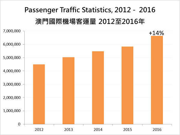 Passenger_Traffic_Statistics_2012-2016.png