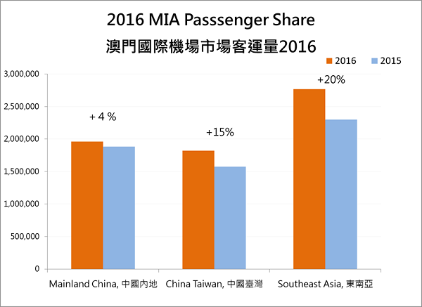2016_MIA_Passenger_Share.png